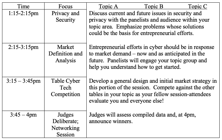 Breakdown of session organization