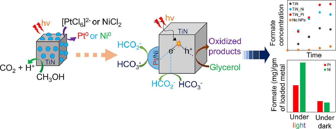 Refractory Plasmonic Transition diagram 2