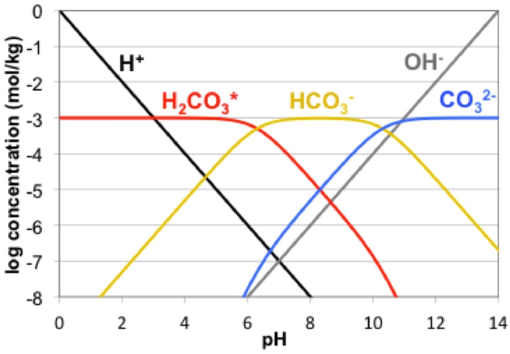 hydrogeochemisry_photo