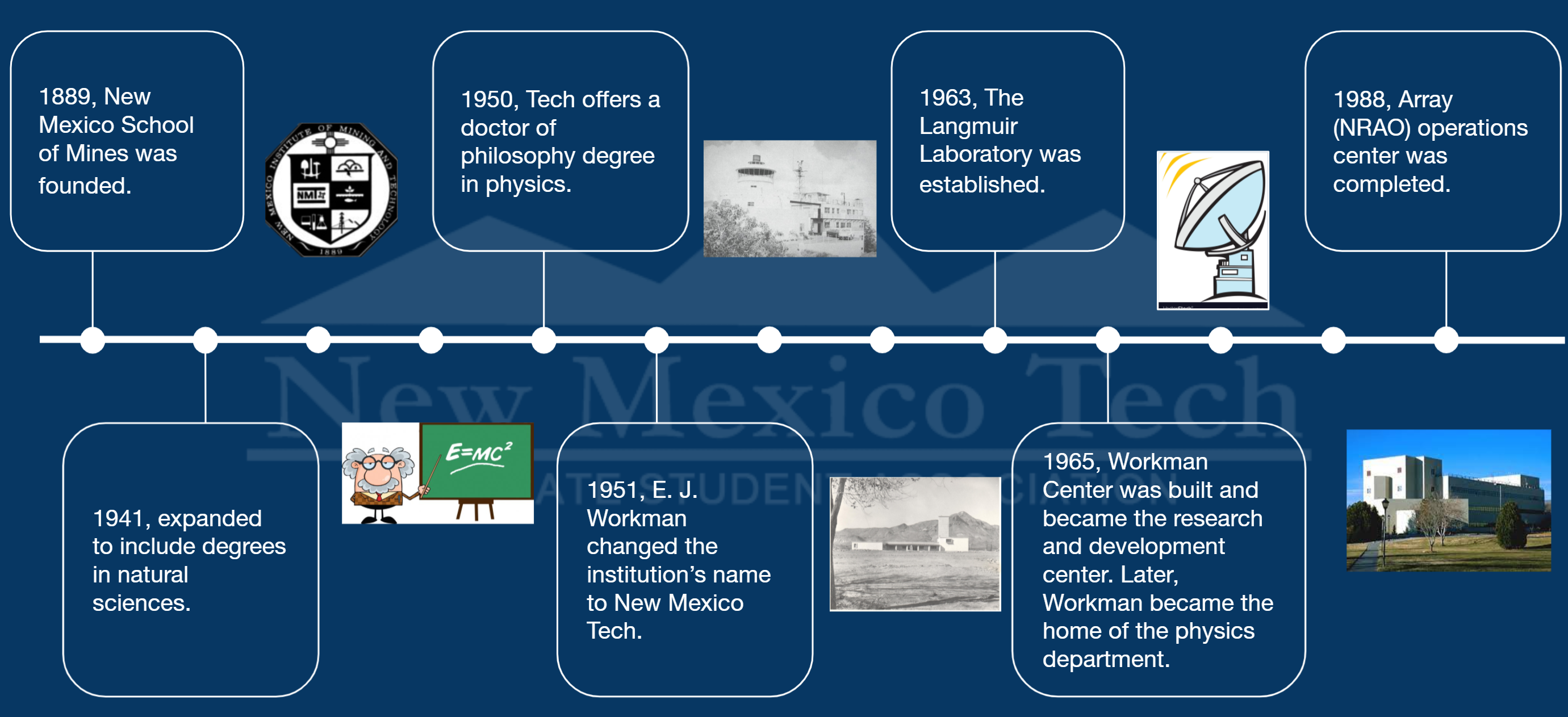 Department timeline